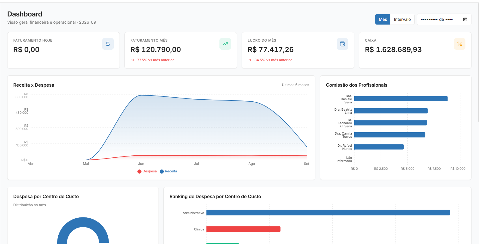 Dashboard financeiro em tempo real do NexusOffice
